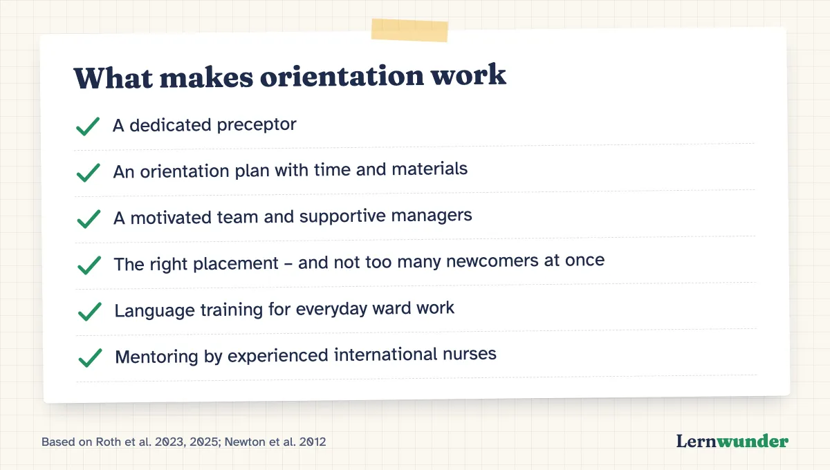 Chart: What makes orientation work – six factors from research.