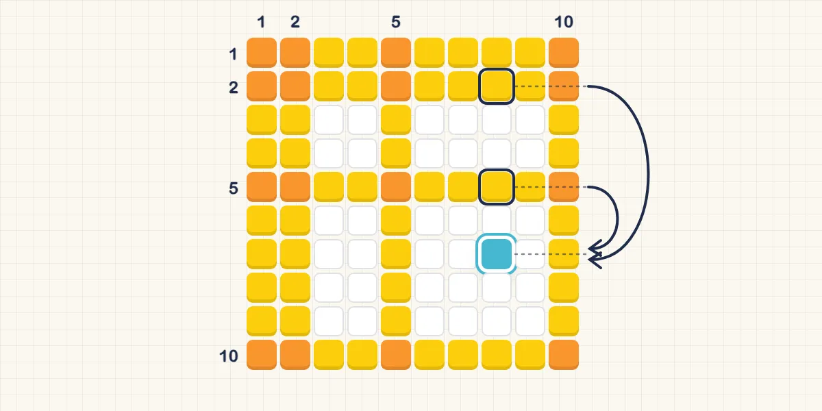 Core Facts: Deriving the Whole Times Tables from ×1, ×2, ×5 and ×10