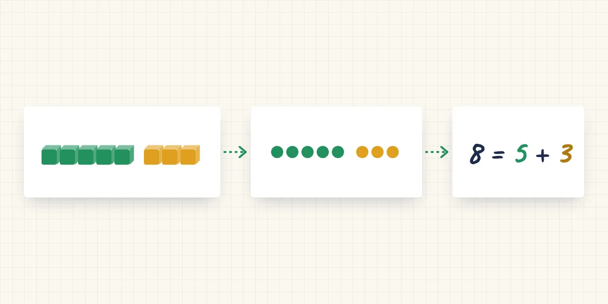 Enactive, Iconic, Symbolic: How Children Come to Understand Maths