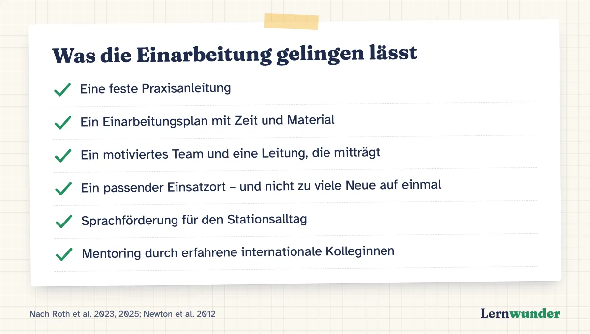 Grafik: Was die Einarbeitung gelingen lässt – sechs Faktoren aus der Forschung.