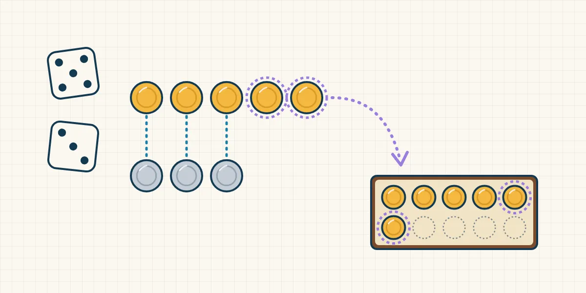 A Pirate Island for Comparing Quantities: What We Are Working On