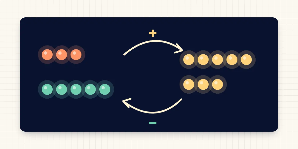 Inverse Relations: Why 3 + 5 and 8 − 5 Belong Together