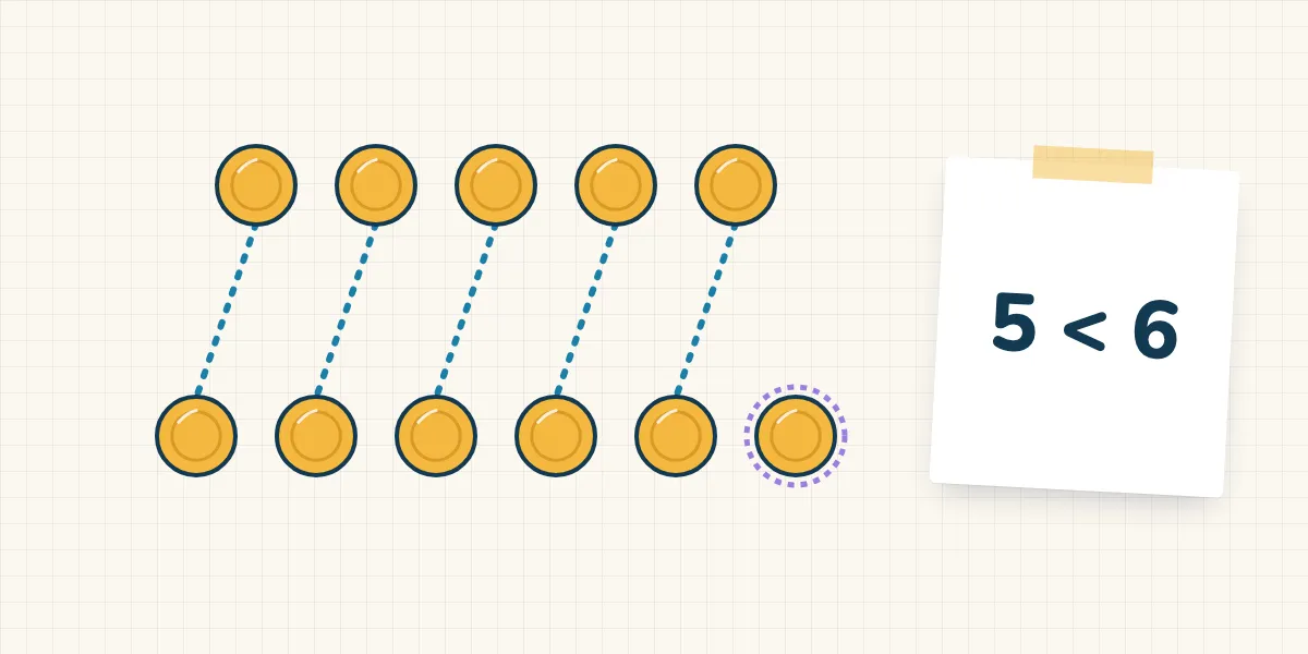 More, Less or the Same? Why Comparing Amounts Comes Before Calculating