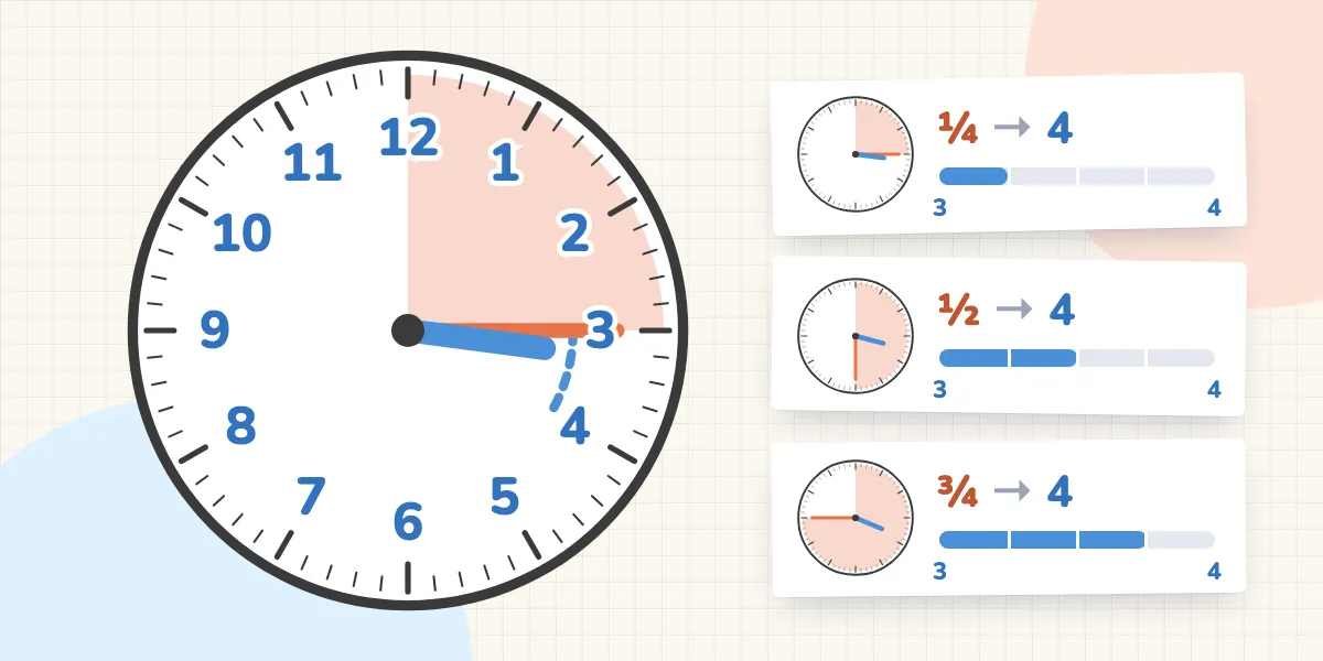 Quarter Past, Quarter After, Viertel vier: Regional Ways to Tell the Time