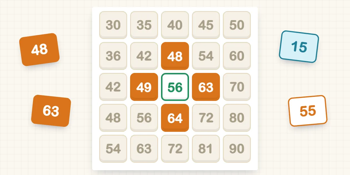 Common Times Tables Mistakes and What They Reveal