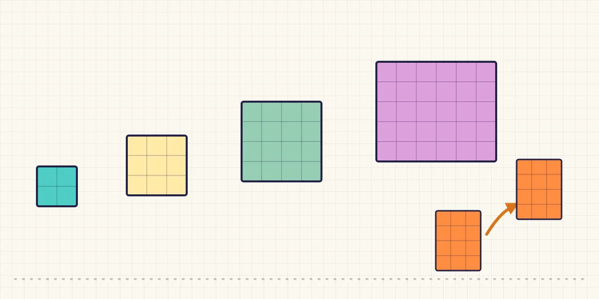 Times Tables in Year 2: A Plan for the First Weeks