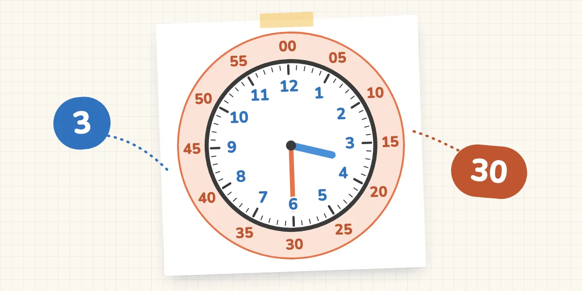 Telling the Time: Why Reading an Analogue Clock Is So Hard for Children