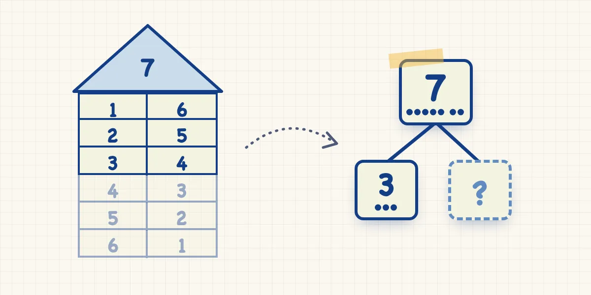 The Number House: How a Classroom Idea Becomes an App